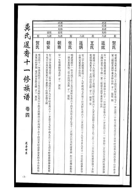 [下载][龚氏_桃江禁簰暹裔十一修族谱]湖南.龚氏桃江禁簰暹裔十一修家谱_四.pdf