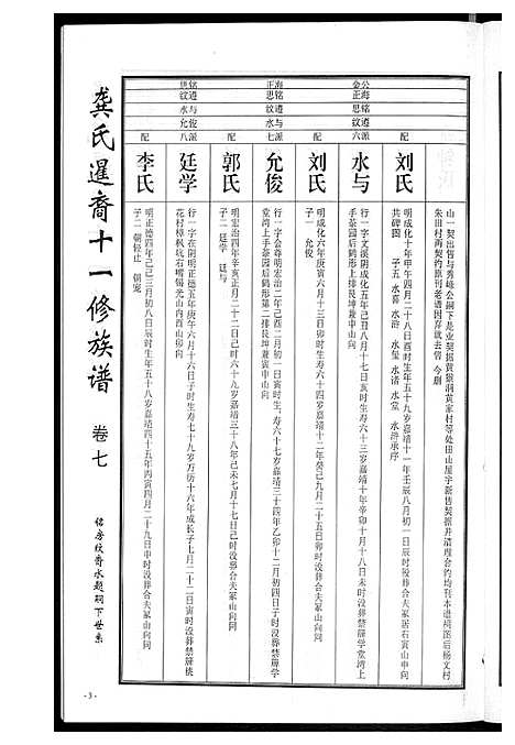 [下载][龚氏_桃江禁簰暹裔十一修族谱]湖南.龚氏桃江禁簰暹裔十一修家谱_七.pdf