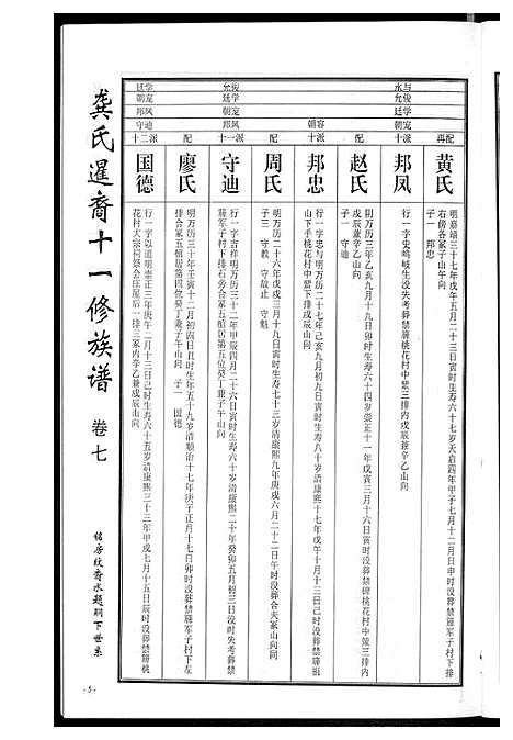 [下载][龚氏_桃江禁簰暹裔十一修族谱]湖南.龚氏桃江禁簰暹裔十一修家谱_七.pdf