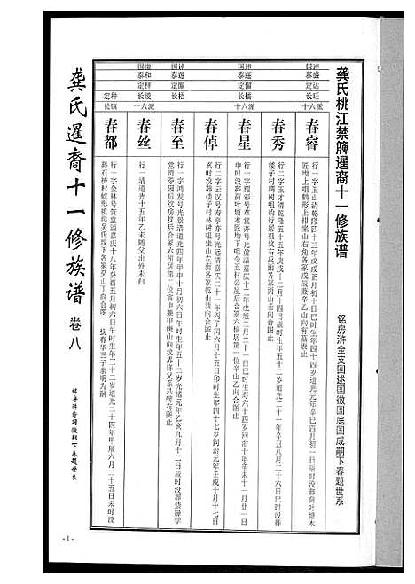 [下载][龚氏_桃江禁簰暹裔十一修族谱]湖南.龚氏桃江禁簰暹裔十一修家谱_八.pdf