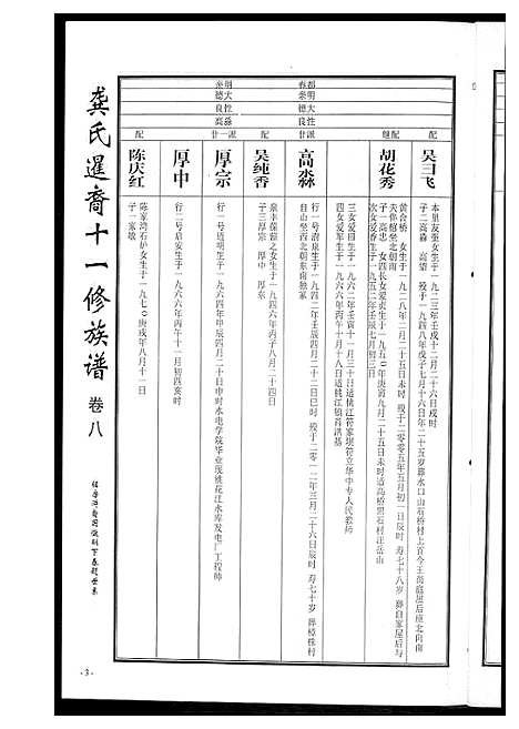 [下载][龚氏_桃江禁簰暹裔十一修族谱]湖南.龚氏桃江禁簰暹裔十一修家谱_八.pdf