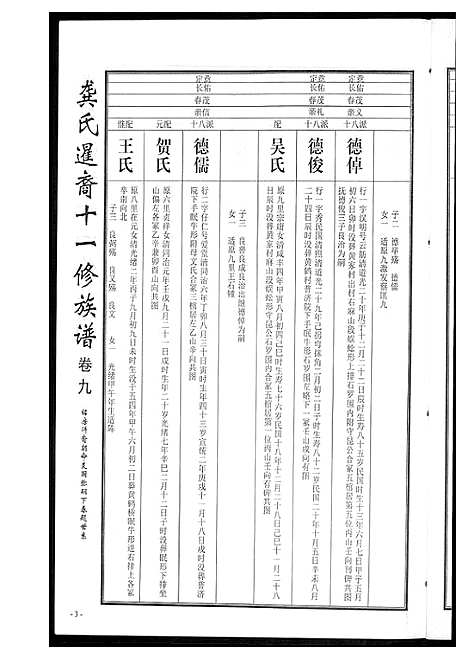 [下载][龚氏_桃江禁簰暹裔十一修族谱]湖南.龚氏桃江禁簰暹裔十一修家谱_九.pdf