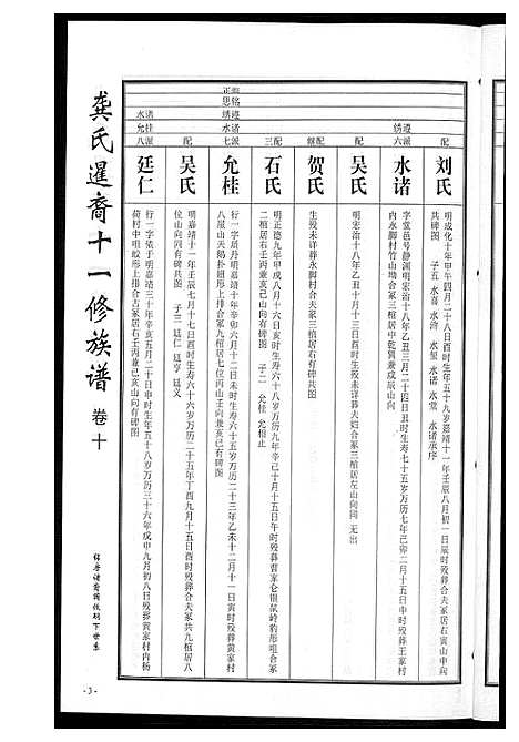 [下载][龚氏_桃江禁簰暹裔十一修族谱]湖南.龚氏桃江禁簰暹裔十一修家谱_十.pdf