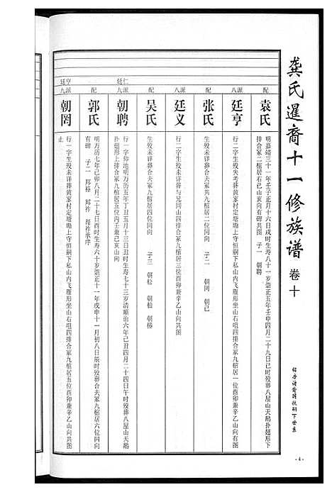 [下载][龚氏_桃江禁簰暹裔十一修族谱]湖南.龚氏桃江禁簰暹裔十一修家谱_十.pdf