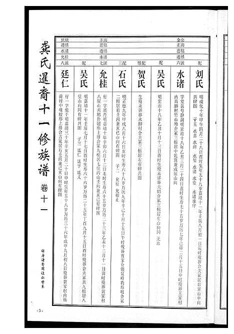 [下载][龚氏_桃江禁簰暹裔十一修族谱]湖南.龚氏桃江禁簰暹裔十一修家谱_十一.pdf