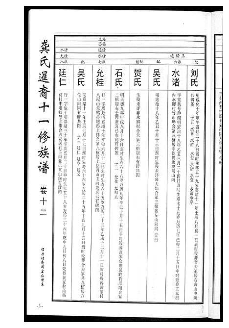 [下载][龚氏_桃江禁簰暹裔十一修族谱]湖南.龚氏桃江禁簰暹裔十一修家谱_十二.pdf