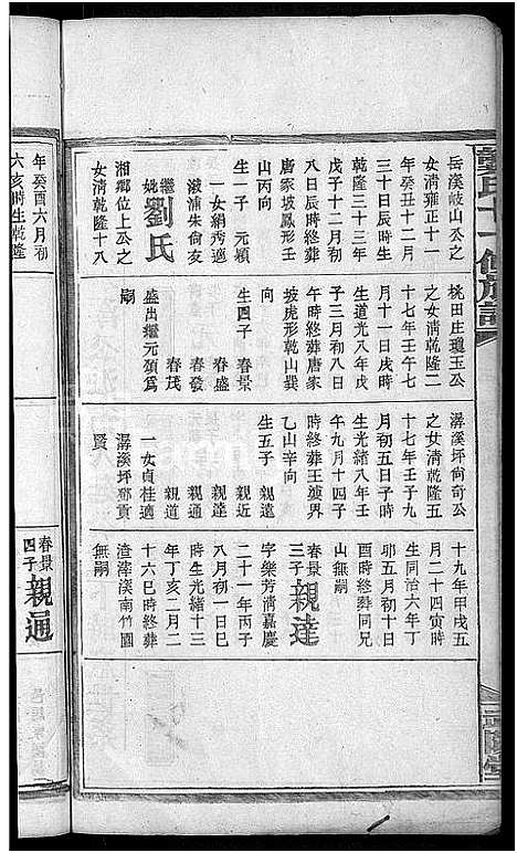 [下载][龚氏十一修族谱_31卷首2卷]湖南.龚氏十一修家谱_十四.pdf