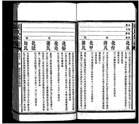 [下载][龚氏族谱_92卷首1卷_末3卷_丫山龚氏十二修族谱_龚氏族谱]湖南.龚氏家谱_三.pdf