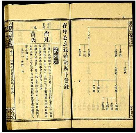 [下载][大湄郭氏三修族谱_19卷及卷首2卷_郭氏族谱_大湄郭氏族谱]湖南.大湄郭氏三修家谱_五.pdf