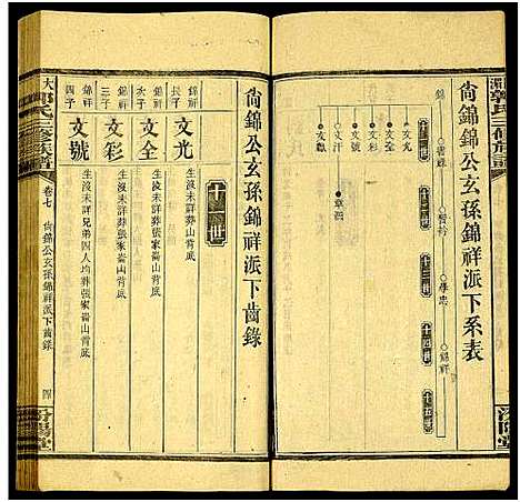 [下载][大湄郭氏三修族谱_19卷及卷首2卷_郭氏族谱_大湄郭氏族谱]湖南.大湄郭氏三修家谱_八.pdf