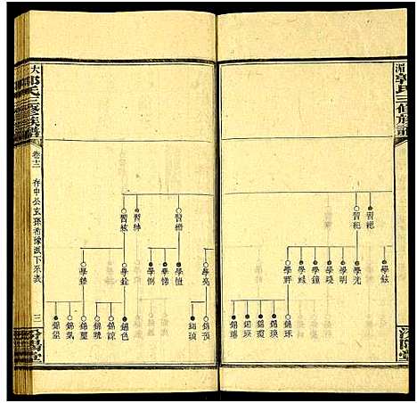 [下载][大湄郭氏三修族谱_19卷及卷首2卷_郭氏族谱_大湄郭氏族谱]湖南.大湄郭氏三修家谱_十二.pdf