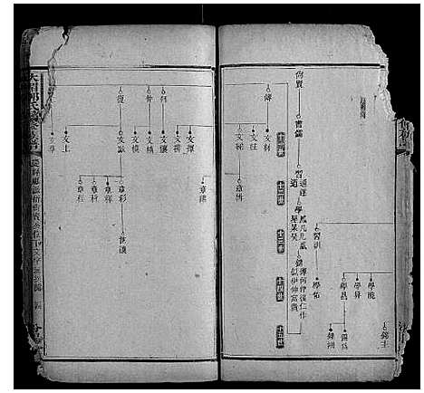 [下载][大湄郭氏续修族谱_14卷首2卷]湖南.大湄郭氏续修家谱_二.pdf