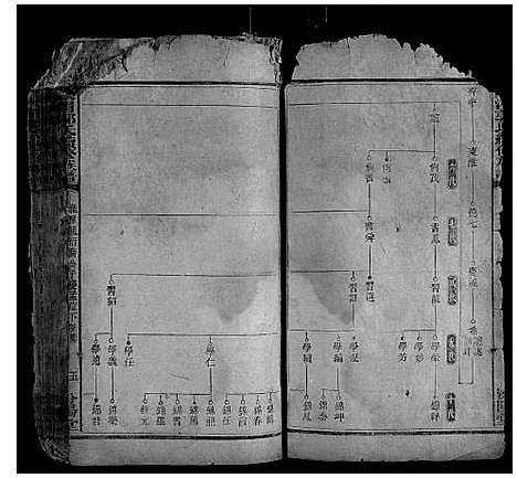 [下载][大湄郭氏续修族谱_14卷首2卷]湖南.大湄郭氏续修家谱_八.pdf