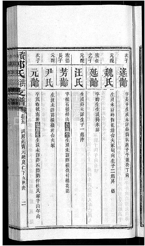 [下载][资阳郭氏洪淳支谱_30卷首1卷_郭氏洪淳支谱_益阳郭氏洪淳支谱]湖南.资阳郭氏洪淳支谱_六.pdf