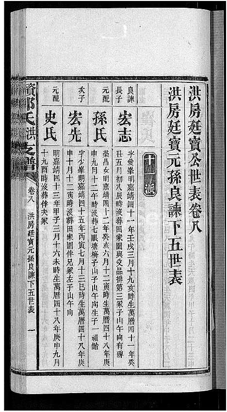 [下载][资阳郭氏洪淳支谱_30卷首1卷_郭氏洪淳支谱_益阳郭氏洪淳支谱]湖南.资阳郭氏洪淳支谱_九.pdf