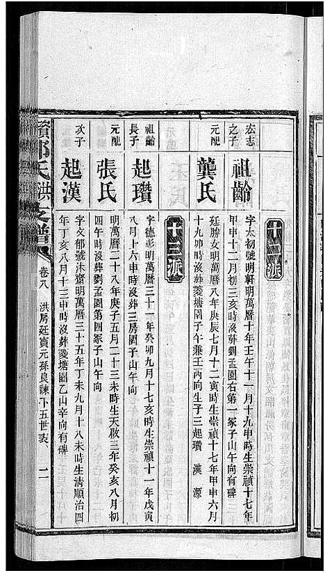 [下载][资阳郭氏洪淳支谱_30卷首1卷_郭氏洪淳支谱_益阳郭氏洪淳支谱]湖南.资阳郭氏洪淳支谱_九.pdf