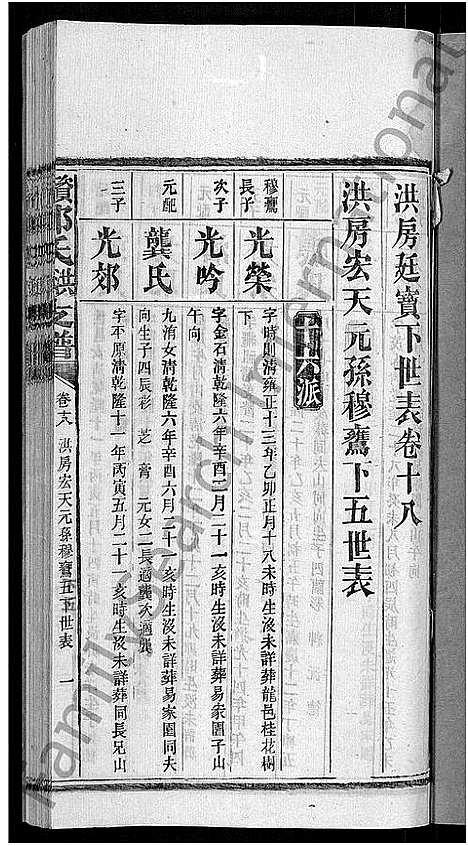 [下载][资阳郭氏洪淳支谱_30卷首1卷_郭氏洪淳支谱_益阳郭氏洪淳支谱]湖南.资阳郭氏洪淳支谱_十八.pdf