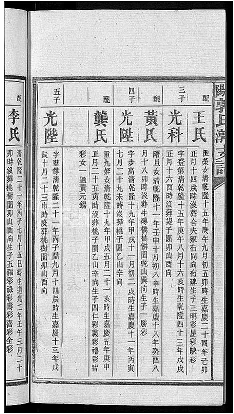 [下载][资阳郭氏洪淳支谱_30卷首1卷_郭氏洪淳支谱_益阳郭氏洪淳支谱]湖南.资阳郭氏洪淳支谱_十九.pdf