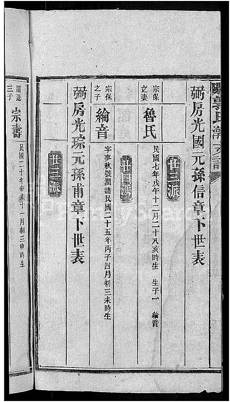 [下载][资阳郭氏洪淳支谱_30卷首1卷_郭氏洪淳支谱_益阳郭氏洪淳支谱]湖南.资阳郭氏洪淳支谱_二十七.pdf