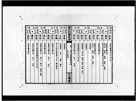 [下载][郭氏四修族谱_18卷_及卷首尾]湖南.郭氏四修家谱_二.pdf