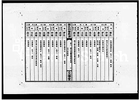 [下载][郭氏四修族谱_18卷_及卷首尾]湖南.郭氏四修家谱_二.pdf