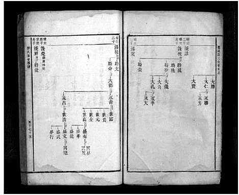 [下载][郭氏族谱_不分卷_麻冈郭氏族谱_麻冈郭氏重修族谱_郭氏重修族谱]湖南.郭氏家谱_八.pdf