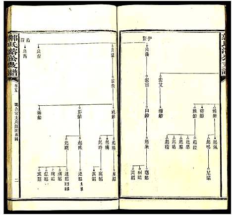 [下载][郭氏溶公支谱_74卷及卷首末_益阳郭氏溶公支谱]湖南.郭氏溶公支谱_四.pdf