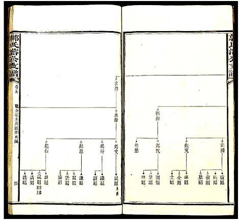 [下载][郭氏溶公支谱_74卷及卷首末_益阳郭氏溶公支谱]湖南.郭氏溶公支谱_四.pdf