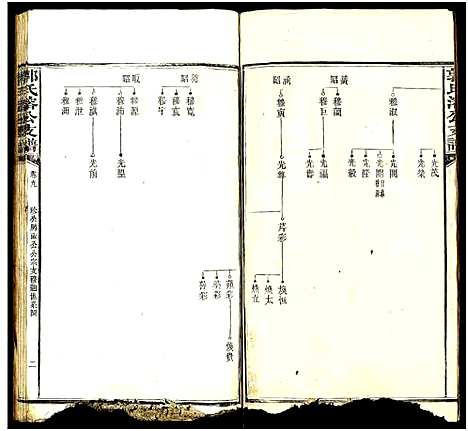 [下载][郭氏溶公支谱_74卷及卷首末_益阳郭氏溶公支谱]湖南.郭氏溶公支谱_八.pdf