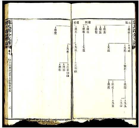 [下载][郭氏溶公支谱_74卷及卷首末_益阳郭氏溶公支谱]湖南.郭氏溶公支谱_八.pdf