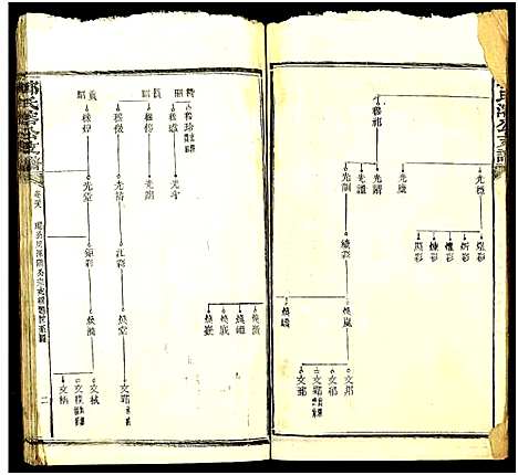 [下载][郭氏溶公支谱_74卷及卷首末_益阳郭氏溶公支谱]湖南.郭氏溶公支谱_十八.pdf