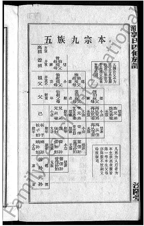 [下载][大湄郭氏四修族谱_19卷首2卷_郭氏族谱_上湘大湄郭氏族谱]湖南.大湄郭氏四修家谱_二.pdf