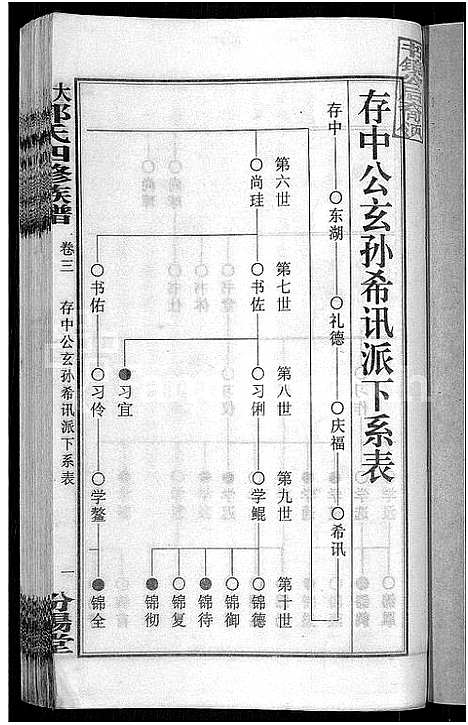 [下载][大湄郭氏四修族谱_19卷首2卷_郭氏族谱_上湘大湄郭氏族谱]湖南.大湄郭氏四修家谱_五.pdf