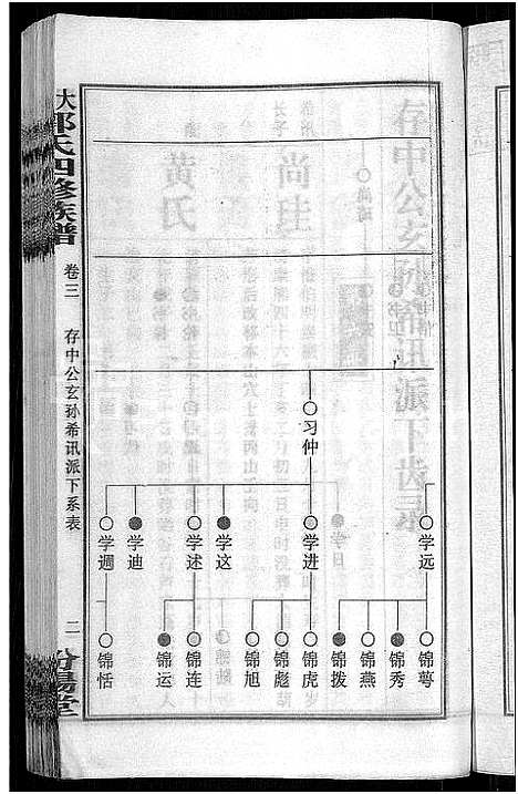 [下载][大湄郭氏四修族谱_19卷首2卷_郭氏族谱_上湘大湄郭氏族谱]湖南.大湄郭氏四修家谱_五.pdf