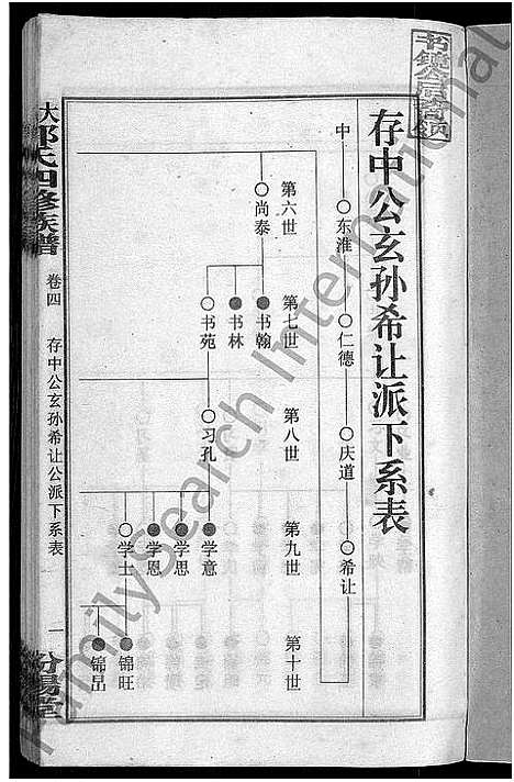 [下载][大湄郭氏四修族谱_19卷首2卷_郭氏族谱_上湘大湄郭氏族谱]湖南.大湄郭氏四修家谱_六.pdf