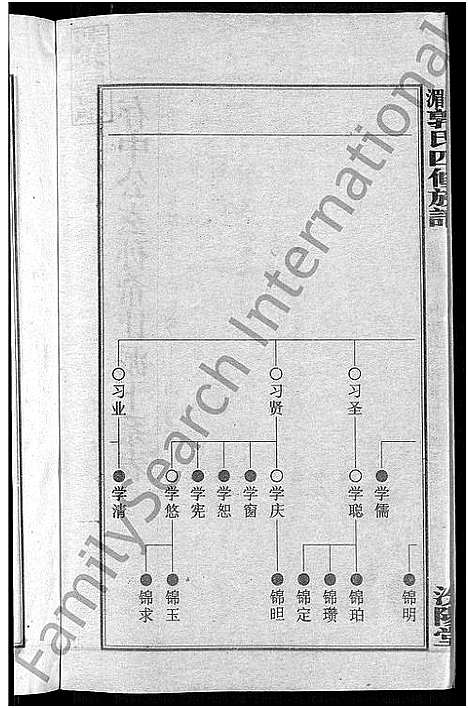 [下载][大湄郭氏四修族谱_19卷首2卷_郭氏族谱_上湘大湄郭氏族谱]湖南.大湄郭氏四修家谱_六.pdf