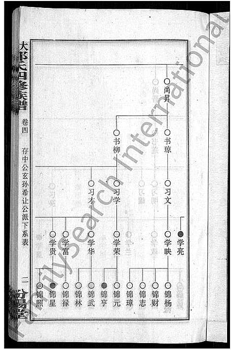 [下载][大湄郭氏四修族谱_19卷首2卷_郭氏族谱_上湘大湄郭氏族谱]湖南.大湄郭氏四修家谱_六.pdf