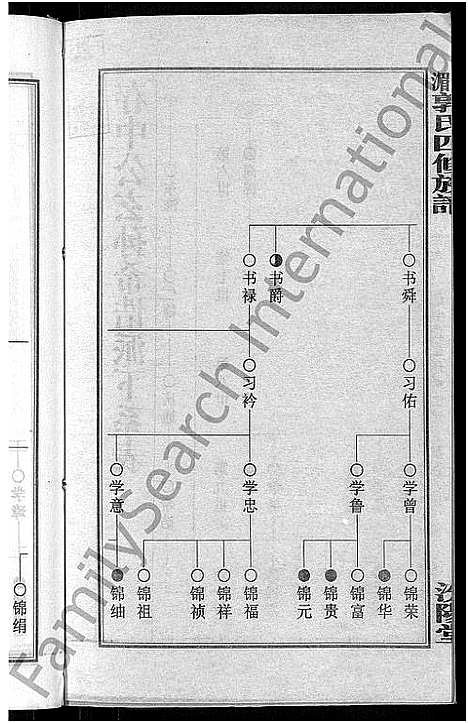 [下载][大湄郭氏四修族谱_19卷首2卷_郭氏族谱_上湘大湄郭氏族谱]湖南.大湄郭氏四修家谱_八.pdf