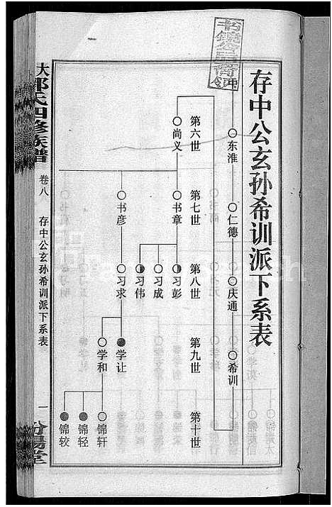 [下载][大湄郭氏四修族谱_19卷首2卷_郭氏族谱_上湘大湄郭氏族谱]湖南.大湄郭氏四修家谱_十.pdf