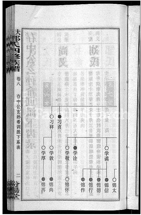 [下载][大湄郭氏四修族谱_19卷首2卷_郭氏族谱_上湘大湄郭氏族谱]湖南.大湄郭氏四修家谱_十.pdf