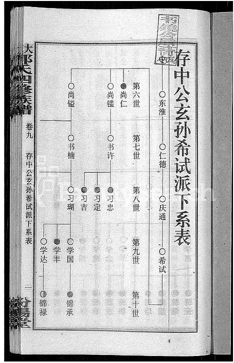 [下载][大湄郭氏四修族谱_19卷首2卷_郭氏族谱_上湘大湄郭氏族谱]湖南.大湄郭氏四修家谱_十一.pdf