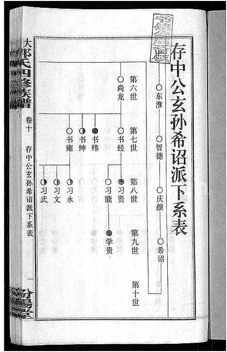 [下载][大湄郭氏四修族谱_19卷首2卷_郭氏族谱_上湘大湄郭氏族谱]湖南.大湄郭氏四修家谱_十二.pdf