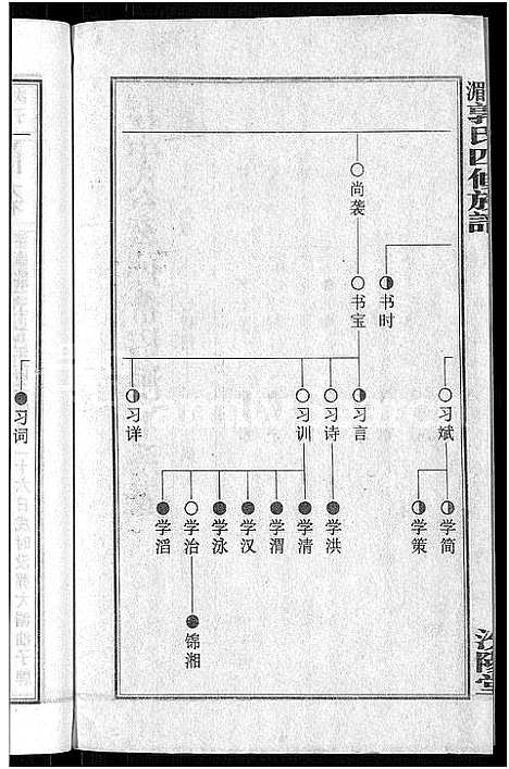 [下载][大湄郭氏四修族谱_19卷首2卷_郭氏族谱_上湘大湄郭氏族谱]湖南.大湄郭氏四修家谱_十二.pdf