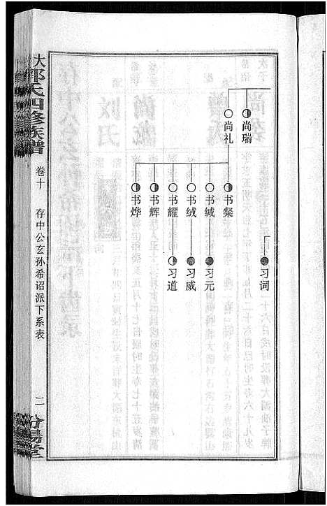 [下载][大湄郭氏四修族谱_19卷首2卷_郭氏族谱_上湘大湄郭氏族谱]湖南.大湄郭氏四修家谱_十二.pdf