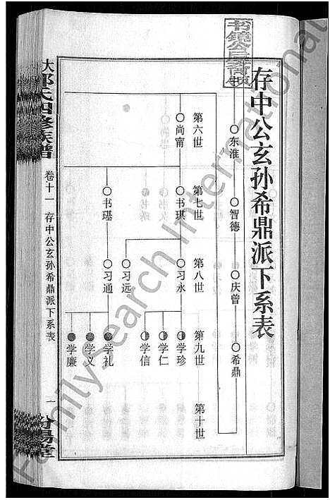 [下载][大湄郭氏四修族谱_19卷首2卷_郭氏族谱_上湘大湄郭氏族谱]湖南.大湄郭氏四修家谱_十三.pdf