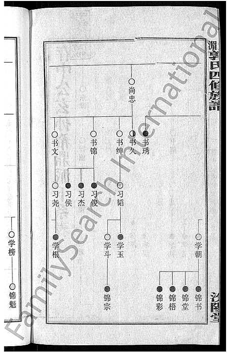 [下载][大湄郭氏四修族谱_19卷首2卷_郭氏族谱_上湘大湄郭氏族谱]湖南.大湄郭氏四修家谱_十三.pdf