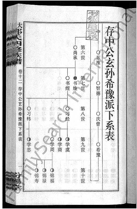 [下载][大湄郭氏四修族谱_19卷首2卷_郭氏族谱_上湘大湄郭氏族谱]湖南.大湄郭氏四修家谱_十四.pdf