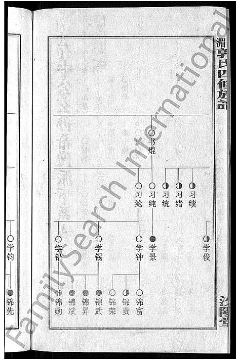 [下载][大湄郭氏四修族谱_19卷首2卷_郭氏族谱_上湘大湄郭氏族谱]湖南.大湄郭氏四修家谱_十四.pdf