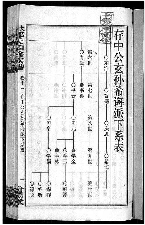 [下载][大湄郭氏四修族谱_19卷首2卷_郭氏族谱_上湘大湄郭氏族谱]湖南.大湄郭氏四修家谱_十五.pdf