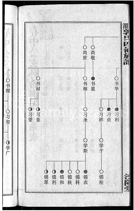 [下载][大湄郭氏四修族谱_19卷首2卷_郭氏族谱_上湘大湄郭氏族谱]湖南.大湄郭氏四修家谱_十五.pdf